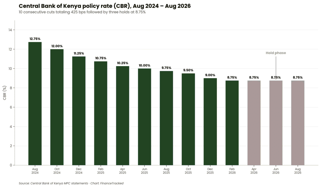 chart2_cbk_rates
