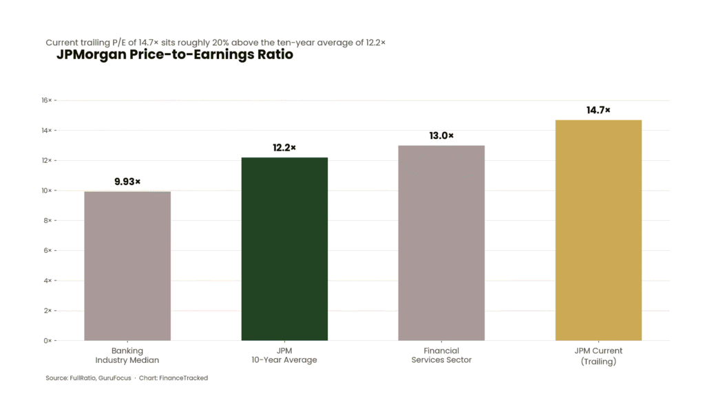 Chart 1: jpm-pe-ratio-comparison 
